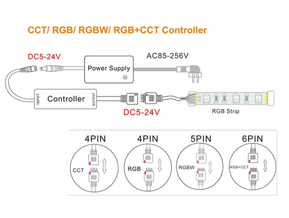 RF LED Strip Controller | 14-28 Key Remote for RGB, RGBW, RGBCCT, LED Neon Signs