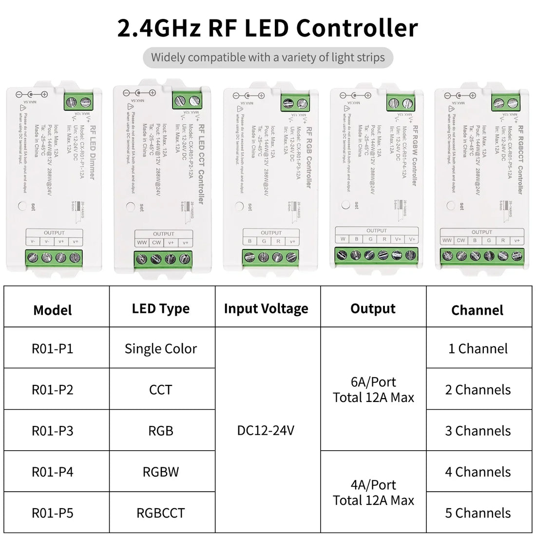 UL-Listed 2.4GHz RF LED Controller with Remote – Dimmable for DIM, CCT, RGB, RGBW, RGBCCT LED Strips (DC 12V–24V, Max 288W)