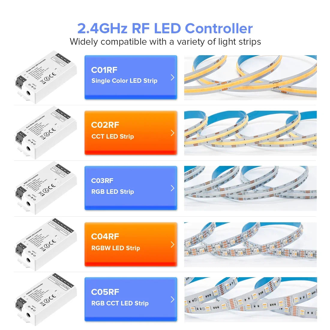 Mini LED Controller Kit – 2.4GHz Remote for DIM, CCT, RGB, RGBW, RGBCCT LED Strips (DC 5V–24V)